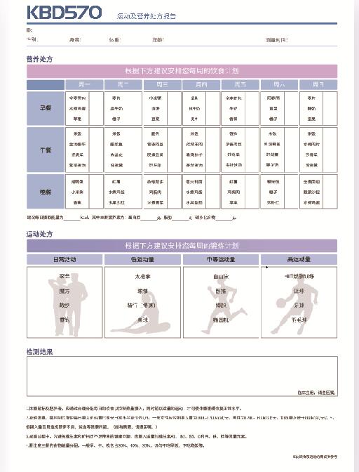 營(yíng)養(yǎng)建議分析